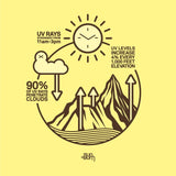SUN BUM - Baby Bum | Face Stick SPF 50 - The Cabana.ca